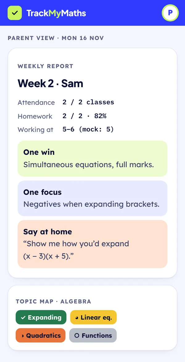 Parent's weekly report on a phone: attendance, homework score, one win, one focus and one thing to say at home